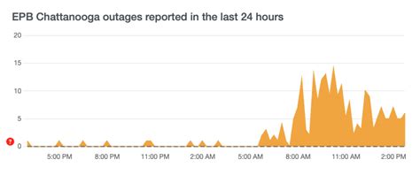 UPDATE: EPB offers insight into cause of major ongoing email outage ...