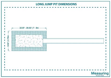 What Are the Long Jump Pit Dimensions? (with Visuals) - MeasuringKnowHow