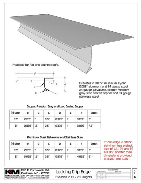 Roof Edge Flashing Details