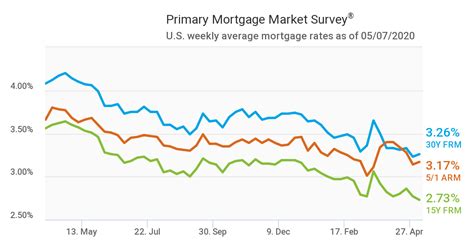 The Mortgage Rates 'Sweet Spot' is Finally Here. Should You Refinance? | Mortgage Rates ...