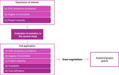 Innovation Fund – EU funding playbook