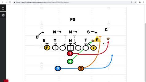 Wishbone Offense Playbook For Youth Football | ubicaciondepersonas.cdmx ...