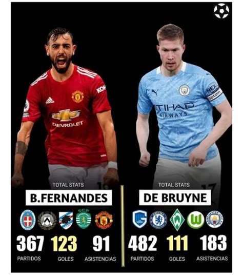 Stop Comparing Kevin De Bruyne To Fernandes, Check Out Their Career ...