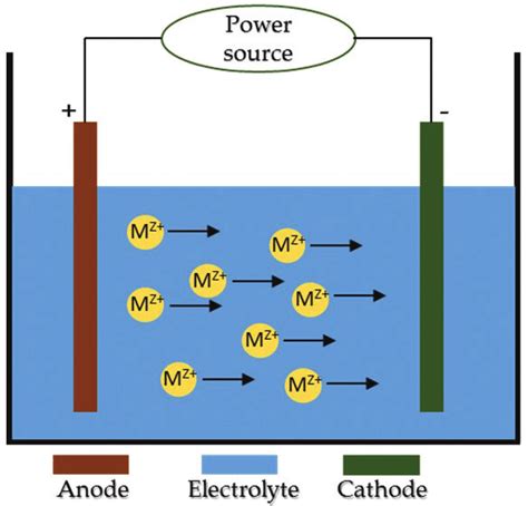 Surface Coating Techniques – About Tribology