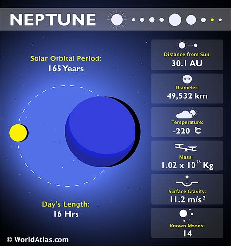 Neptune - WorldAtlas