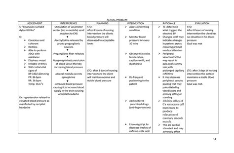 Ncp for Hypertension - ACTUAL PROBLEM ASSESSMENT INTERFERENCE PLANNING INTERVENTION RATIONALE ...