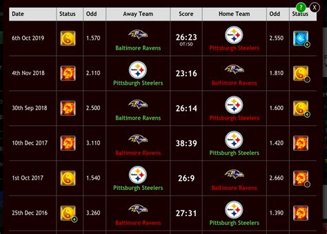 Zcode System Automated Winning Sports Picks | NFL Week 17 picks: The ...