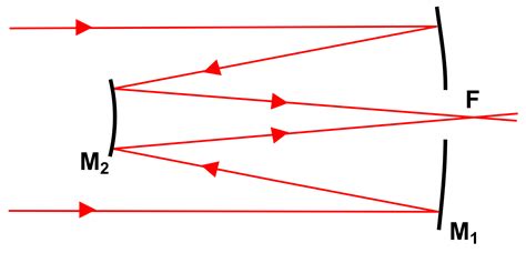 [DIAGRAM] Parts Of A Reflecting Telescope Diagram - MYDIAGRAM.ONLINE