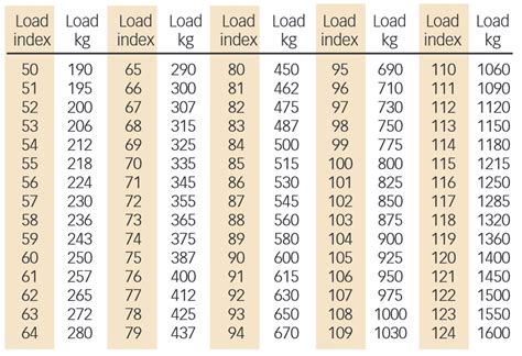 Tyre Load Index Table | Xtreme Tyres