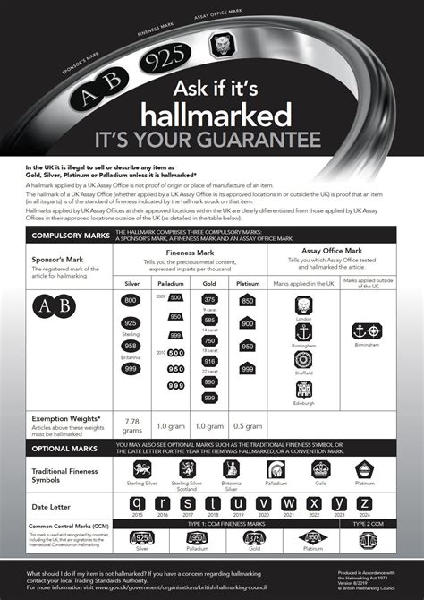 Dating English Hallmarks Silver And Gold – Telegraph