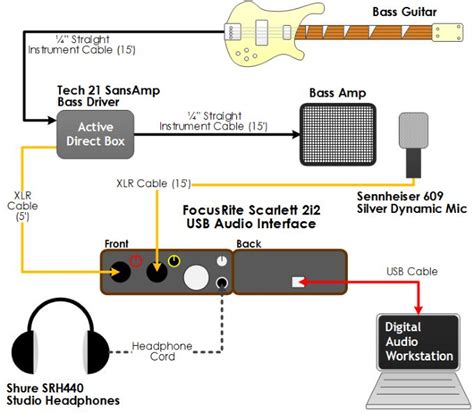 Complete Bass Setup