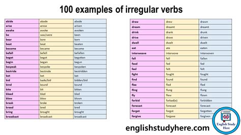 List Of Irregular Verbs