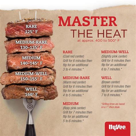 A handy guide to Steak temperature and doneness : r/coolguides