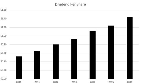 Is Microsoft’s (NASDAQ:MSFT) Special Dividend Expected Soon?