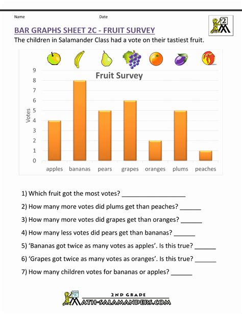 Bar Graph Worksheets