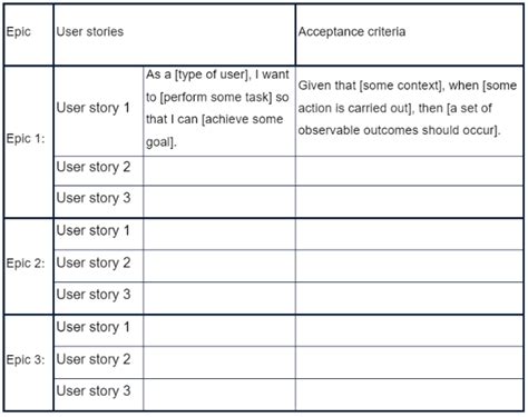 writing user stories format