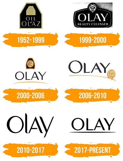 Olay Logo 2022