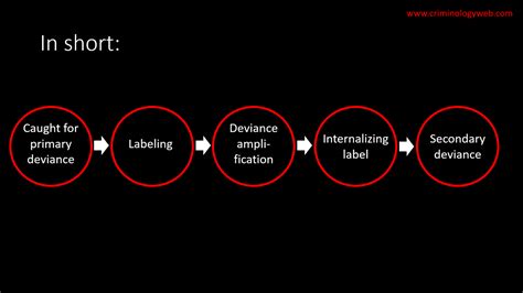 Labeling Theory in Criminology and Sociology - Criminology Web