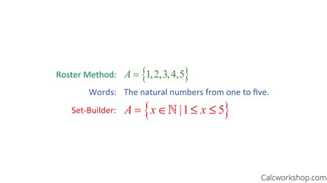 Element Notation Examples