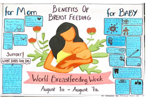 Celebration of WORLDS BREAST FEEDING WEEK, August 2022 Department of Pediatrics – BGS Global ...