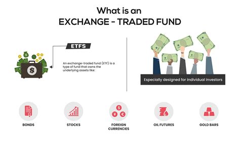 Understanding Exchange-Traded Funds | Financial Initiatives Counsel