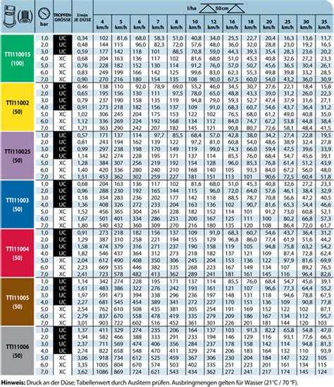 Teejet Nozzle Selection Chart