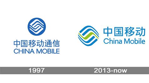 China Mobile Logo and symbol, meaning, history, PNG, brand