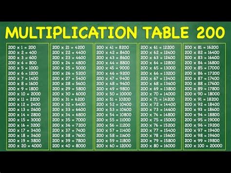 Table Of 200 Learn 200 Times Table Multiplication Tab - vrogue.co