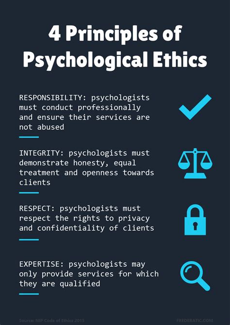 4 Principles of Ethics in Psychology by Frederatic on DeviantArt