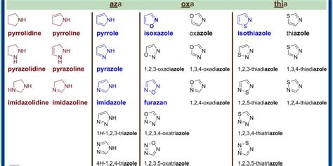 5-Membered Ring Nitrogen Heterocycles made by Roman A. Valiulin with ...