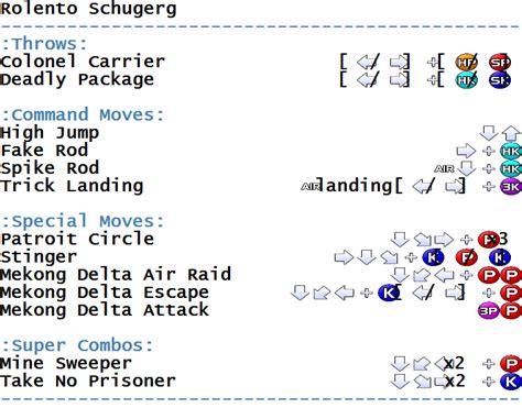 Street Fighter Zero 2 - Arcade - Commands/Moves - gamesdatabase.org