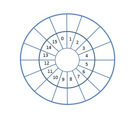 Multiplication Wheel Printable