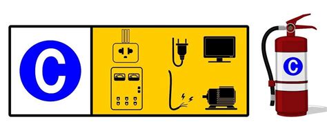 Class C Fire Extinguishers – Uses and Tips – Simpleweld