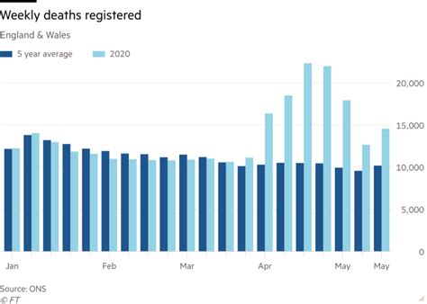 UK excess deaths reach almost 60,000 | Financial Times