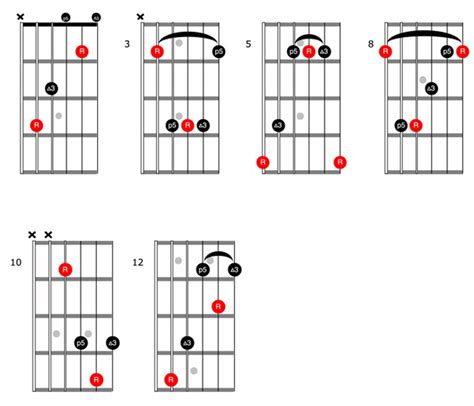 The Guitarist's Guide to the CAGED System | 2013-08-01 | Premier Guitar