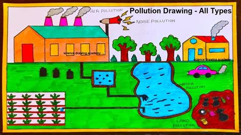 pollution drawing - simple and easy - all types - water - air - land ...