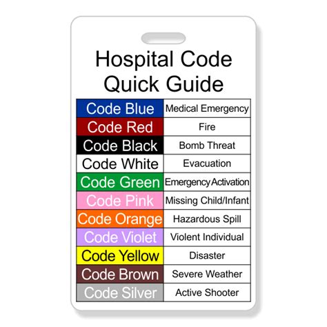 Emergency Response Guide Color Codes