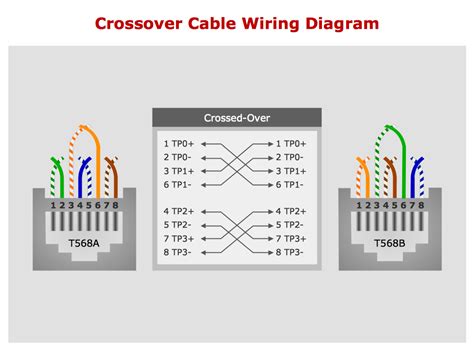 Network wiring cable. Computer and Network Examples