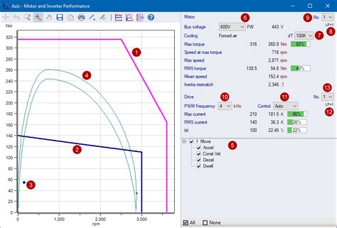 Motor Torque vs Speed