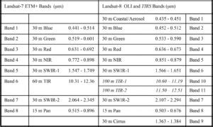 Landsat 8 | Landsat Science