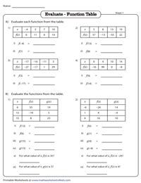 Completing Function Tables