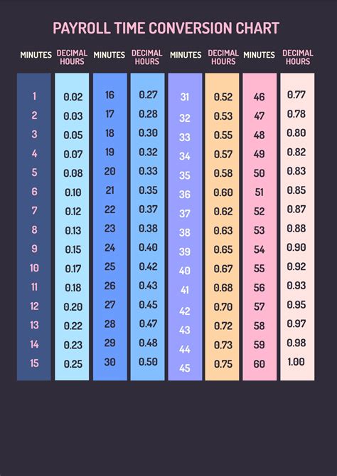 Conversion Table