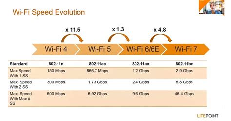 Wi-Fi 7 預計2023年現身 | CIO Taiwan