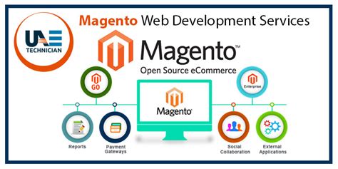 Magento Website Development Company in Dubai UAE