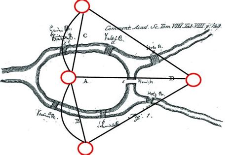 The Seven Bridges of Königsberg | STEAMism