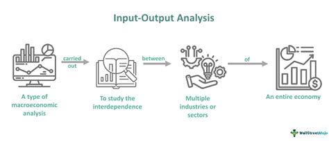 Input-Output Analysis in Economics - What Is It, Examples