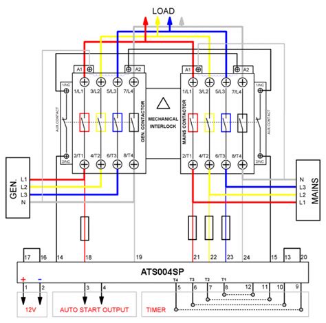 ATS Automatic Transfer Switch Panel 3Ph, 110A (AC1)+Generator Auto Start Output | eBay