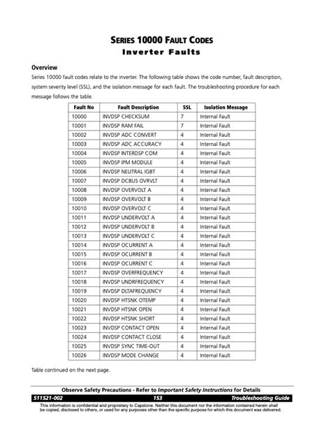 Overview SERIES 10000 FAULT CODES Inverter Faults