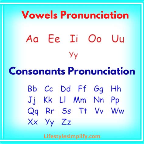 Vowel And Consonant Letters