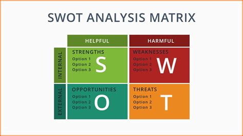 Original Swot Analysis Google Slides Template Free Google Docs - Kostenlos Vorlagen | #137303